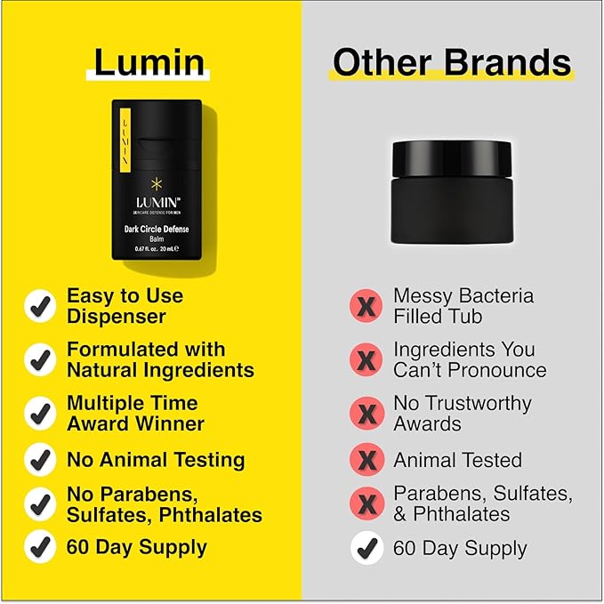 Lumin - Dynamic Duo - Skin Care kit for Men - Includes: Charcoal Face Wash Daily Detox & Daily Face Moisturizer,Suitable for all skin types, Daily Use, Two Month Supply-VivaGrace Women