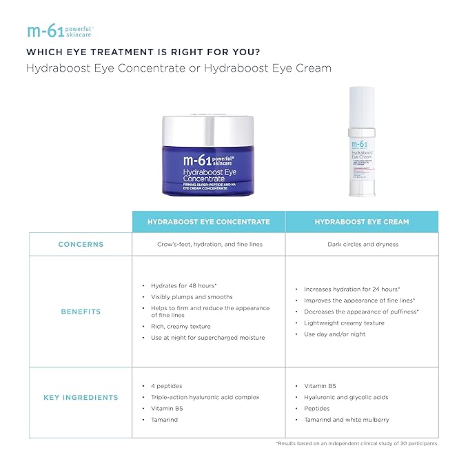 m-61 Hydraboost Eye Concentrate - 48 hour hydrating, firming and smoothing eye concentrate with hyaluronic, vitamin B5 & tamarind-VivaGrace Women