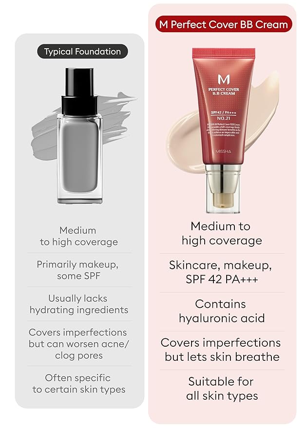 MISSHA M Perfect Cover BB Cream No.21 Light Beige - Light with Cool Undertone SPF 42 PA +++1.69 Fl Oz - Tinted Moisturizer for face with SPF-VivaGrace Women