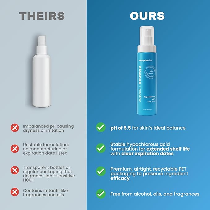 Hypochlorous Acid Spray – Eyelid Cleanser, HOCl Face & Skin Mist for Acne, Eczema & Irritation – Multi-Purpose Skin Repair – Post-Workout, Scalp & Sensitive Skin, Travel Size - 2 oz-VivaGrace Women