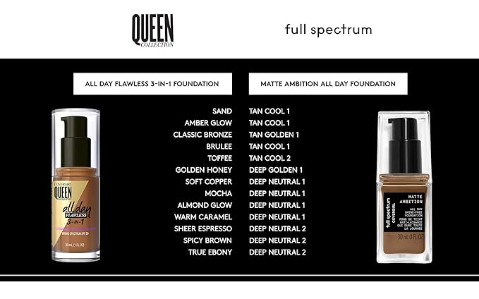 COVERGIRL Matte Ambition, All Day Foundation, Medium Cool 1, 1.01 Ounce-VivaGrace Women