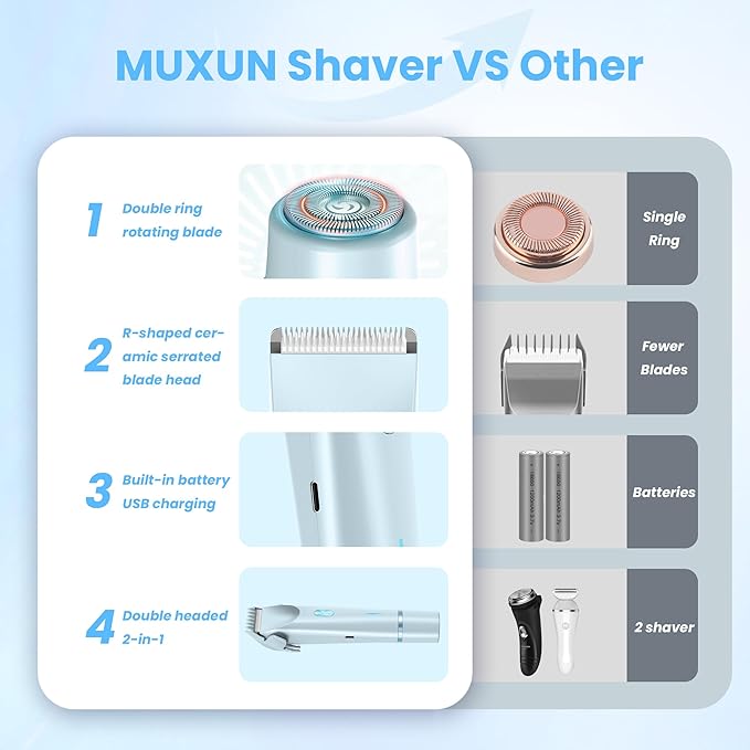 Bikini Trimmer for Women-2 in 1 Electric Razors for Women,USB Rechargeable Bikini Electric Shaver,IPX7 Waterproof Dry & Wet Use Body Hair Trimmer and Facial Hair Remover for Underarm Leg Body,Blue-VivaGrace Women