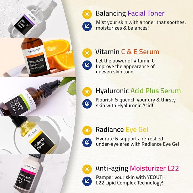 YEOUTH Skin Care Set: Hyaluronic Acid Serum for Face, Vitamin C Serum, Facial Toner, Under Eye Gel, Face Cream, Skin Care Kit for Women & Men 5-Piece-VivaGrace Women