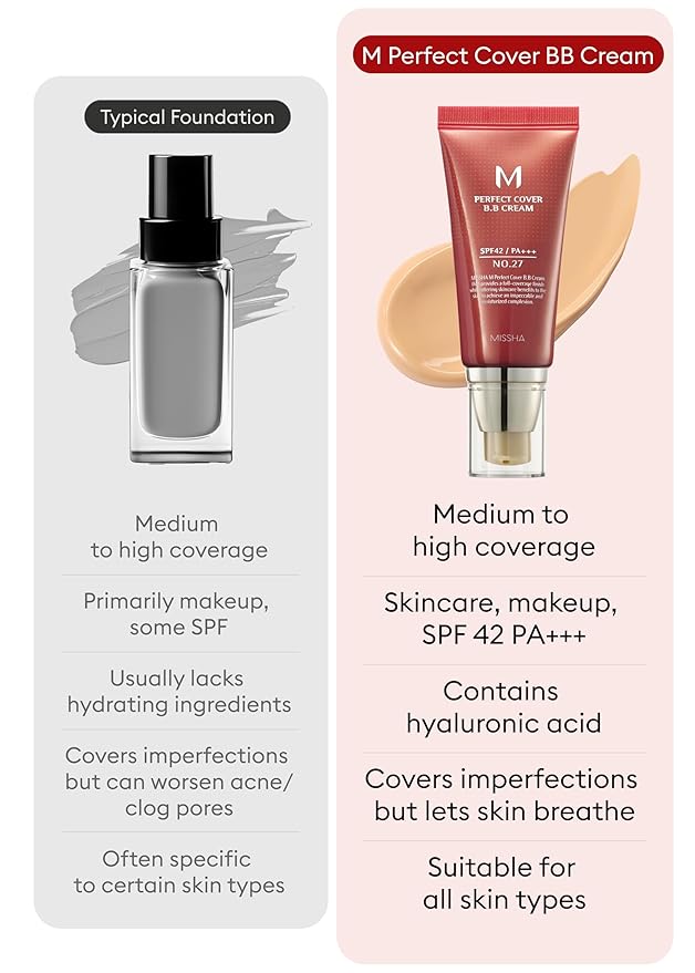 MISSHA M Perfect Cover BB Cream No.27 Honey Beige - Medium with Neutral/Warm Undertone SPF 42 PA +++ 1.69 Fl Oz - Tinted Moisturizer for face with SPF-VivaGrace Women
