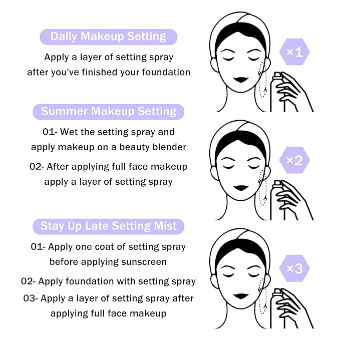 2PCS Makeup Setting Spray for Face,Waterproof Setting Spray for Makeup,Long Lasting Oil Control Finishing Holding Face Mist,Refreshing Hydrating Glossy and Matte Fixing Facial Mist Make Up Set A4-VivaGrace Women