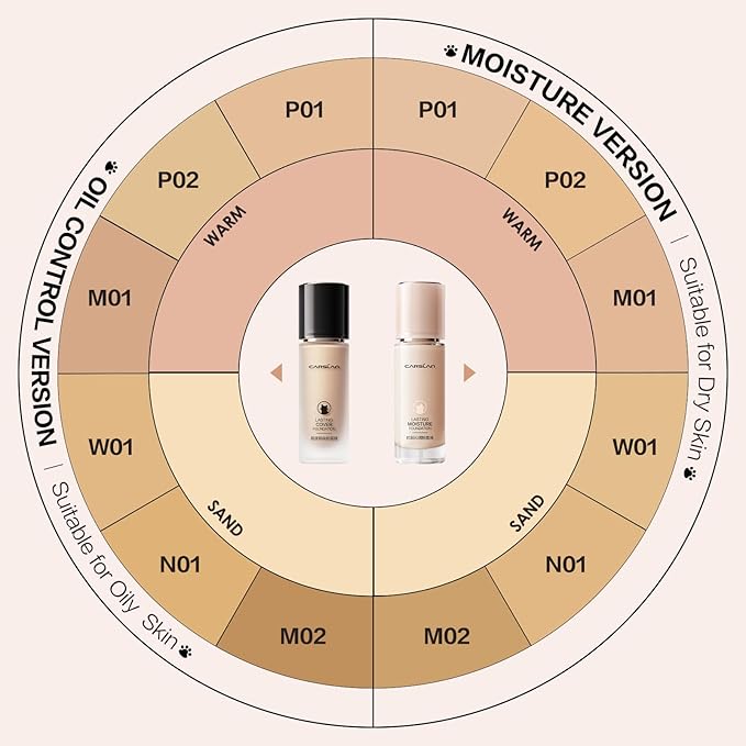 Lasting Moisture Foundation, 24H Longlasting Medium Coverage Dewy Finish Face Makeup, Poreless, Lightweight, Waterproof, Oil Free Liquid Foundation, P01-VivaGrace Women