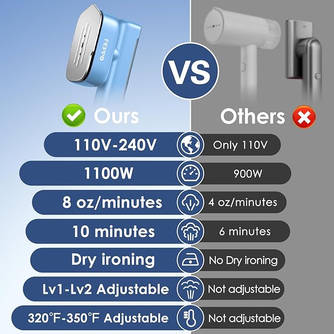 FEPPO Travel Steamer for Clothes, 110-240V Dual Voltage Portable Mini Steamer & Iron 2in1, 1100W Powerful Garment Steamer, Fast Heat Up, Travel Size, HD Display, for Home & Global & Europe Travel-VivaGrace Women
