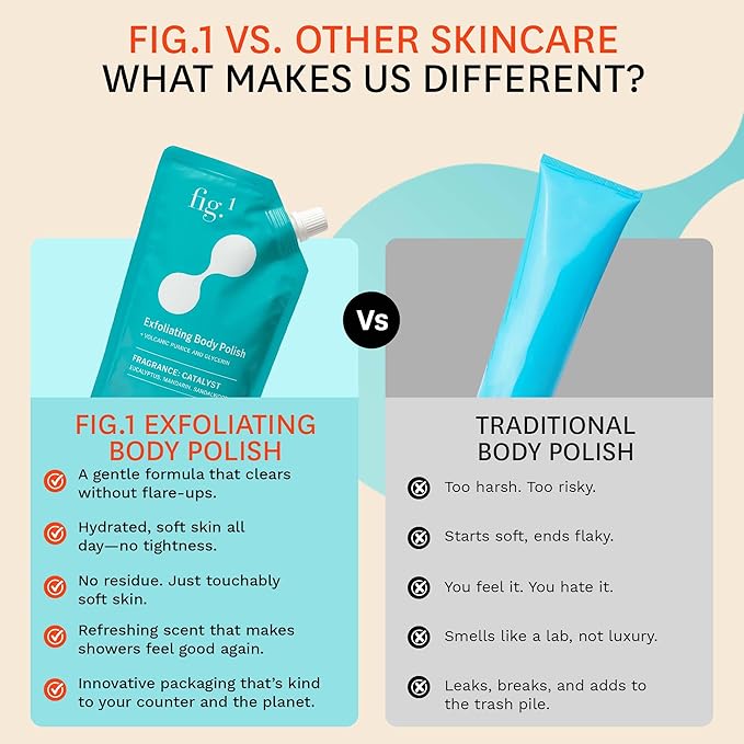 Fig.1 Exfoliating Body Scrub, Polish for Rough & Dead Skin, Keratosis Pilaris, Strawberry Skin, Volcanic Pumice, Glycerin, Eucalyptus Fragrance, Skin Smoother, Body Wash Scrub, 200 ml-VivaGrace Women