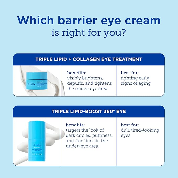 Skinfix Barrier+ Triple Lipid-Boost 360° Eye Cream: Targets Dark Circles, Puffiness, and Fine Lines Around Eyes and Lids, Clinically Proven to Brighten and Refresh Eyes, 0.5 oz-VivaGrace Women