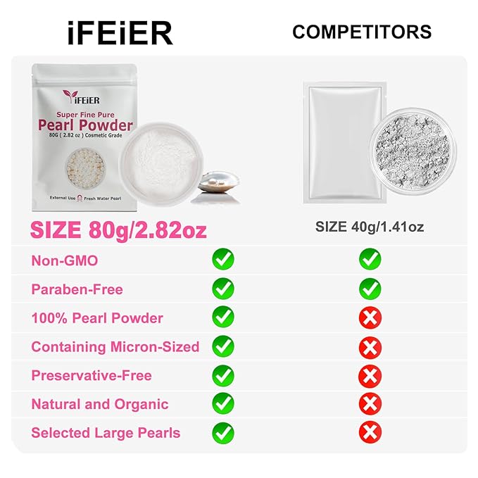 Pure Freshwater Pearl Powder for Skincare and Homemade Cosmetics Grade. 80g(2.82oz) SuperFine Pearl Powder for DIY lotions | creams | serums | making face mask, Natural and Oranic-VivaGrace Women