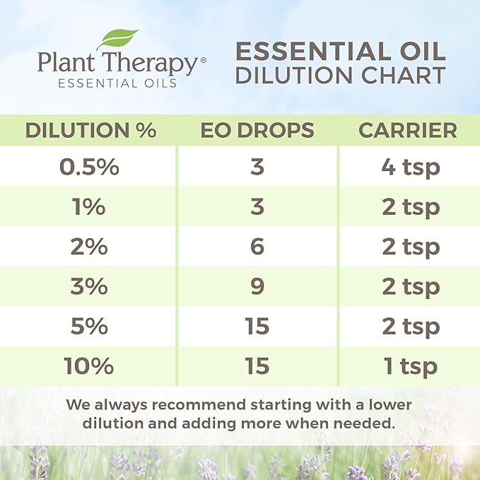 Plant Therapy KidSafe Better Than Kisses Healing Balm 4 oz Pure, & Natural Healing Balms-VivaGrace Women
