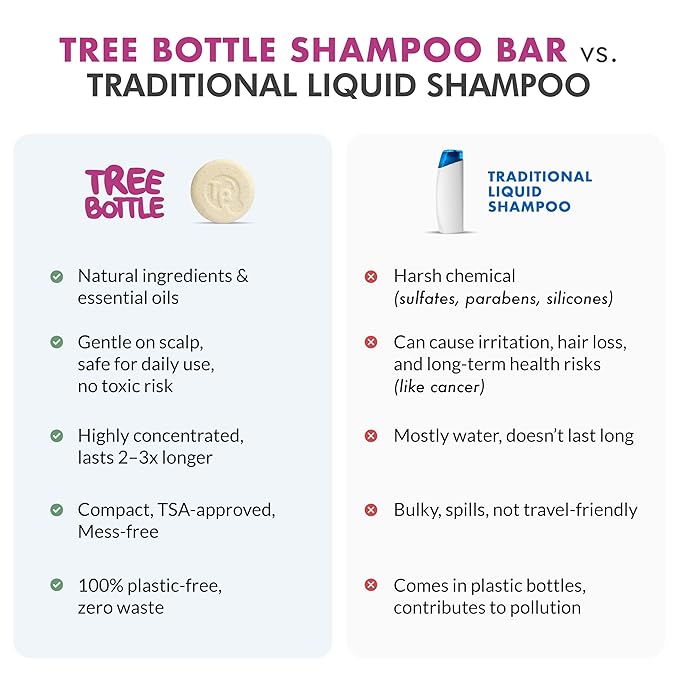 Tree Bottle Hyaluronic Acid Shampoo Bar With Tomato & Red Algae Extract – For stronger, restored, and age-defying hair – For Women & Men – Natural & Free of Parabens & Sulfates – Made in USA – 4.5oz