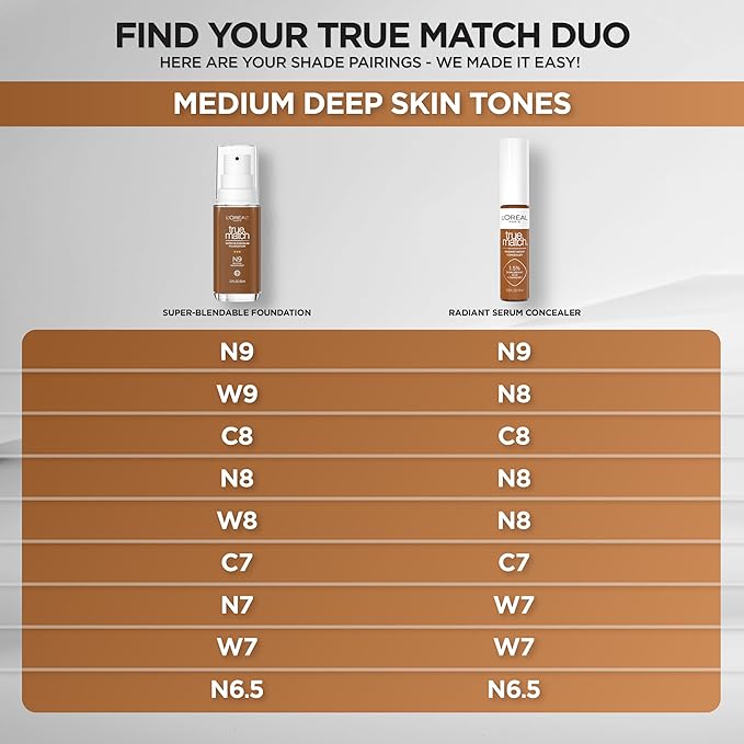 L'Oreal Paris True Match Super-Blendable Foundation, Medium Coverage Liquid Foundation Makeup, N6.5, Medium Deep, 1 Fl Oz-VivaGrace Women