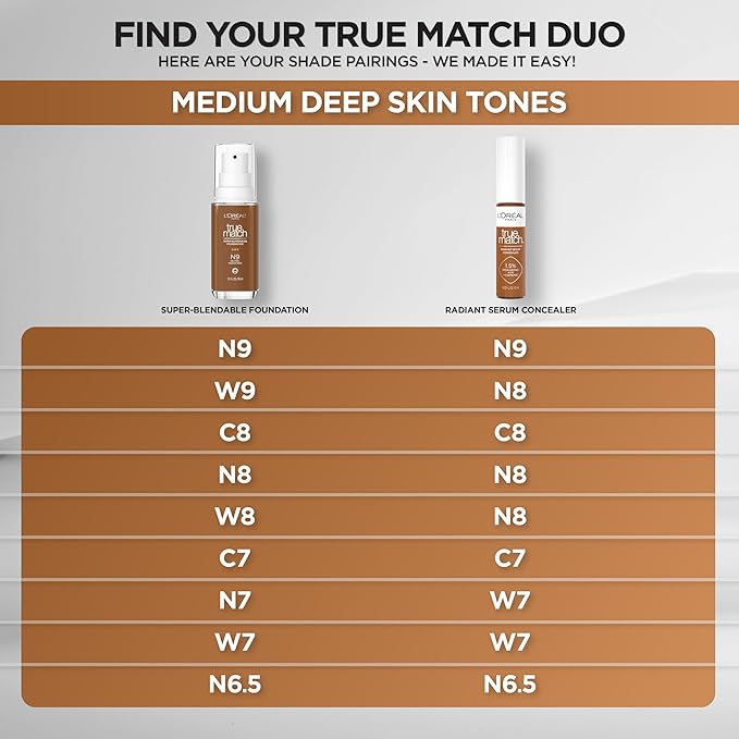 L'Oreal Paris True Match Super-Blendable Foundation, Medium Coverage Liquid Foundation Makeup, C7, Medium Deep, 1 Fl Oz-VivaGrace Women