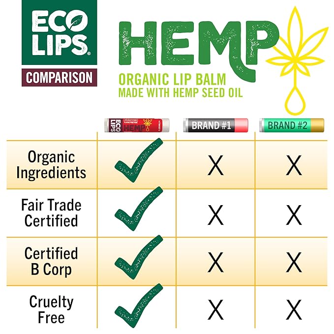 Eco Lips Organic Hemp Lip Balm with Beeswax, Coconut Oil, Vitamin E. Best Chapstick to Soothe & Moisturize Dry, Chapped Lips (Cherry, 6-Pack)-VivaGrace Women