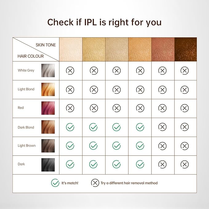 Laser Hair Removal IPL Laser Hair Removal for Women and Men Permanent, 999999 Flashes, At-Home Hair Removal Device for Facial Legs Arms Whole Body Use (White Gold)-VivaGrace Women