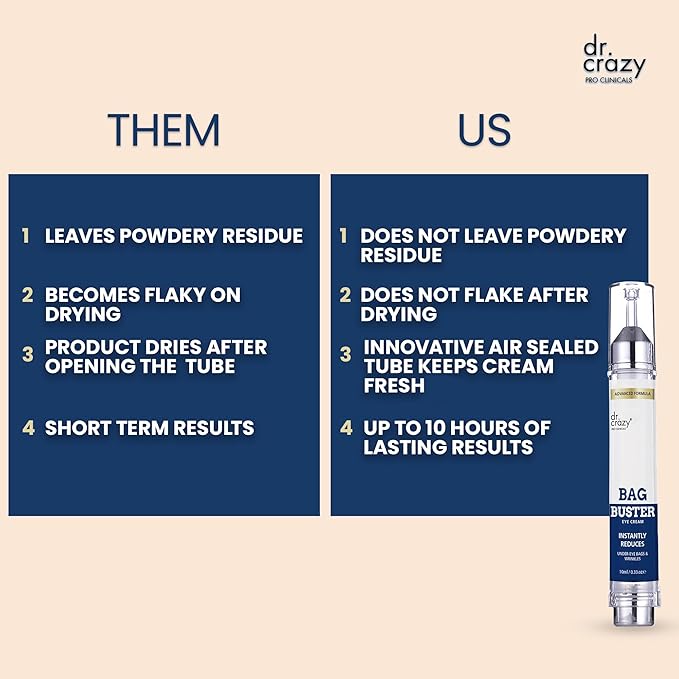 Bag Buster Eye Cream | Instant Reduction | Rapid Eye and Face Lift | Anti-Aging | instantly Reduces, Wrinkles, Dark Circles, Fine Lines, Under Eye Bags | Powdery Residue Or Flakes Free Formula | 10ml-VivaGrace Women