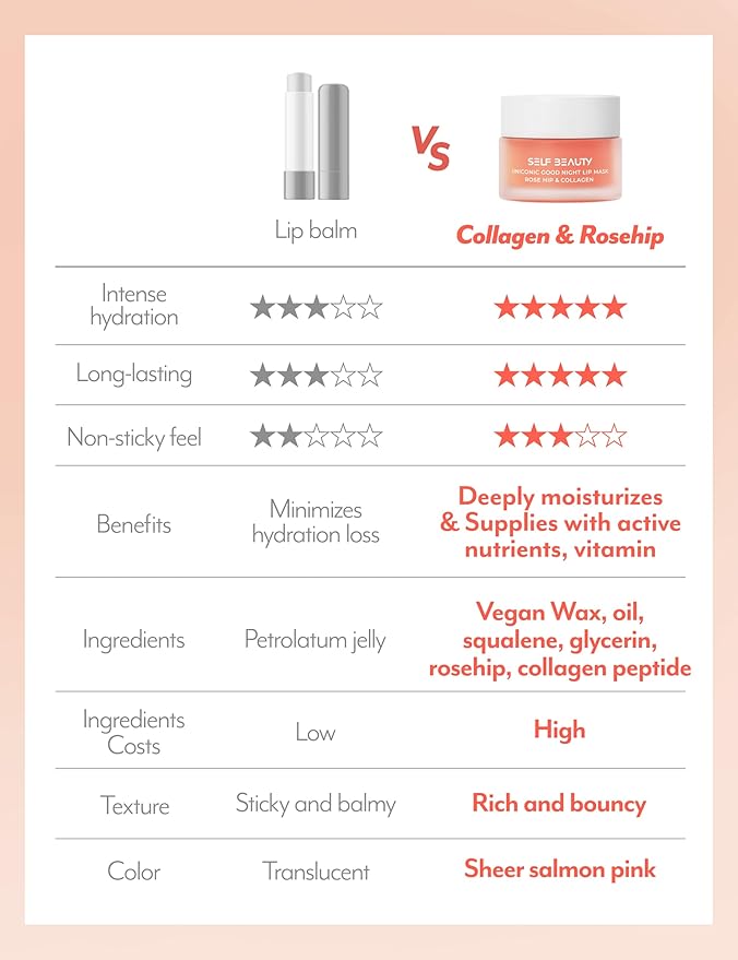 SelfBeauty Lip Mask - Rosehip & Collagen, Vegan Lip Balm, Lip Moisturizer, Overnight Hydrating Lip Treatment with Collagen Peptide, Lip Scrub Exfoliator Intensive Lip Repair, 0.51fl.oz-VivaGrace Women