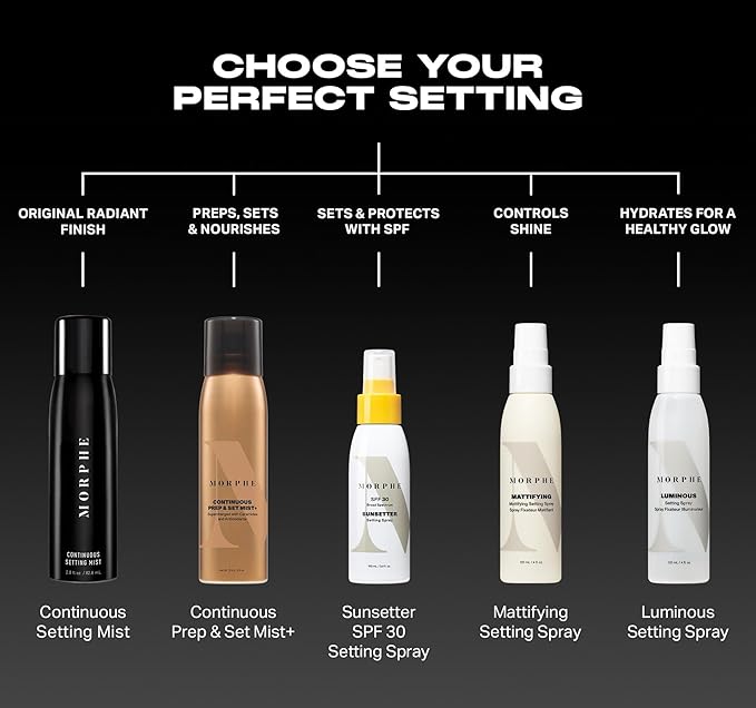 Morphe Mini Continuous Prep & Set Setting Spray - Hydrating Setting Spray for Makeup & Skin Prep - Enriched with Ceramides and Antioxidants for a Radiant Finish (3 Count, 1.3 fl oz)-VivaGrace Women