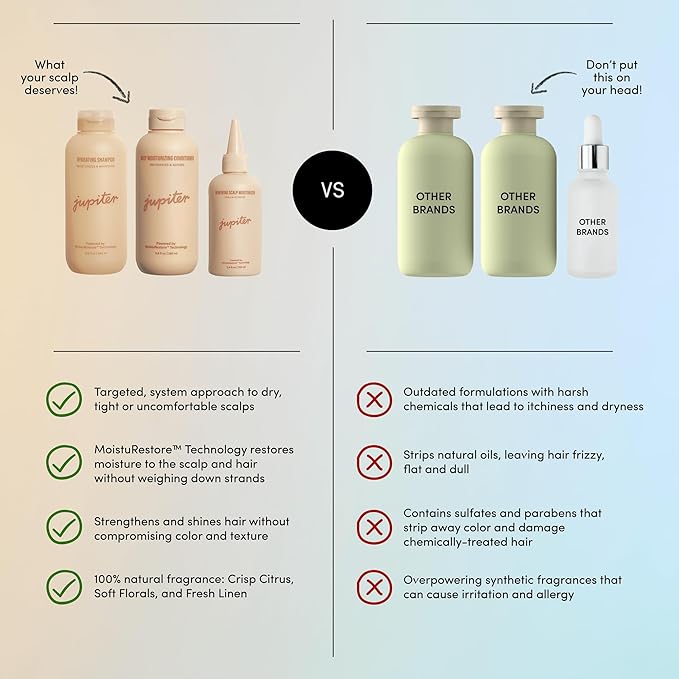 Jupiter Hydrating Shampoo, Deep Conditioner, & Scalp Moisturizer, Moisture Renewal Trio, Physician-Formulated for Dry, Itchy, Tight Scalp Care, Color-Safe, Sulfate-Free, Hydrating Scalp Solution-VivaGrace Women