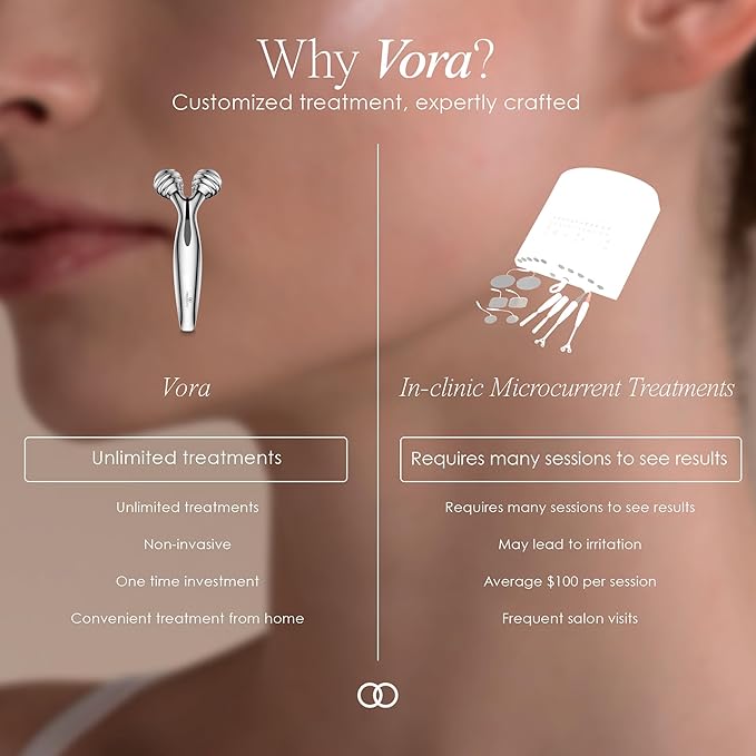 VORA Microcurrent Facial Roller by Project E Beauty | 3D Face & Body Massager | Instant Face Lift & V-Shape | Collagen Boost | Tightens Skin | Anti-Aging | Roller Tightens Skin | Solar Powered-VivaGrace Women