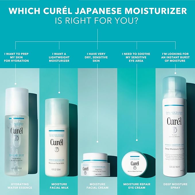 Curel Japanese Skin Care Intensive Face Moisturizer Cream, Hydrating Face Lotion for Dry to Very Dry Sensitive Skin, Anti-Aging, Fragrance-Free, Anti-Wrinkle Japanese Skin Care, 1.4 Oz-VivaGrace Women