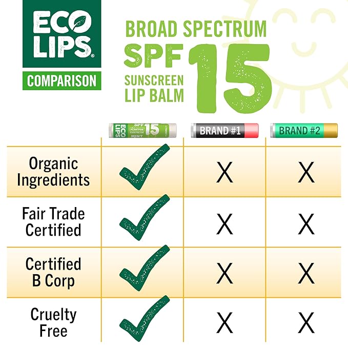Eco Lips Classic Variety Broad Spectrum Sunscreen Lip Balm 6-Pack (Berry, Sport, Mint) - 100% Plastic-Free Plant Pod Packaging - Made in USA-VivaGrace Women