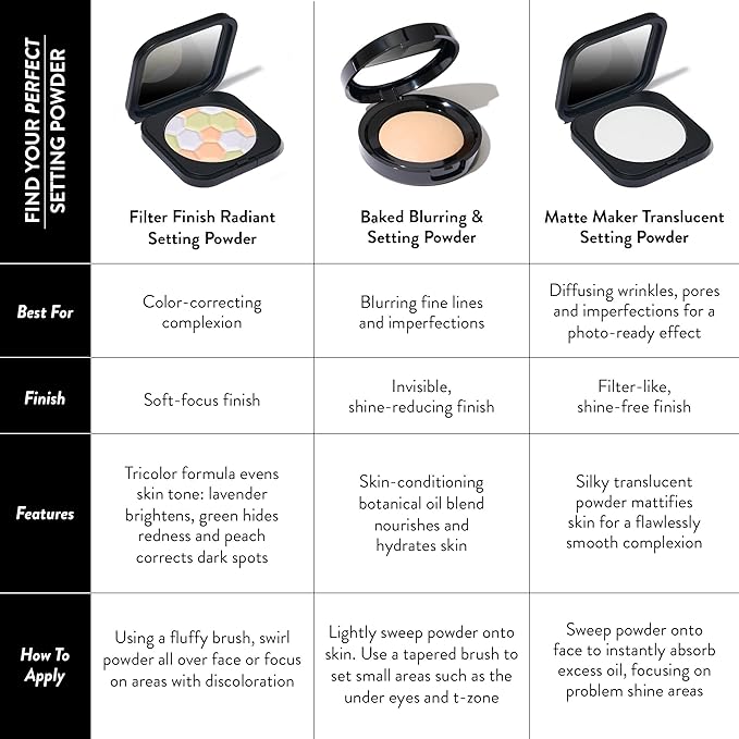 LAURA GELLER NEW YORK Filter Finish Pressed Radiant Setting Powder, Color Correcting For Even Tone, Universal
