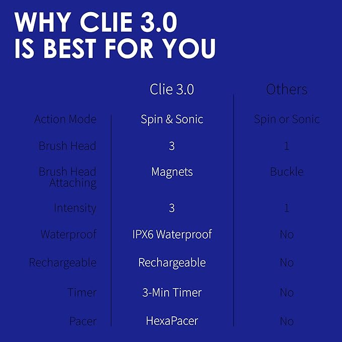 Premium Face Scrubber, Deep Pore Cleansing Brush, Waterproof & Rechargeable Face Scrub Brush for Men& Women, Electric Facial Exfoliator with 3 brushes, 3 Intensities, 2 Modes with Eye Rollor- Charcoal-VivaGrace Women