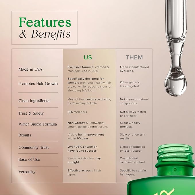 Hair Serum for Hair Growth Serum Women Made in USA - 3 Pack Scalp Serum for Hair Growth Non-Greasy Rosemary & Amla Hair Care Vegan 1 Oz Hair Loss Treatment for Women Regrowth Treatment-VivaGrace Women