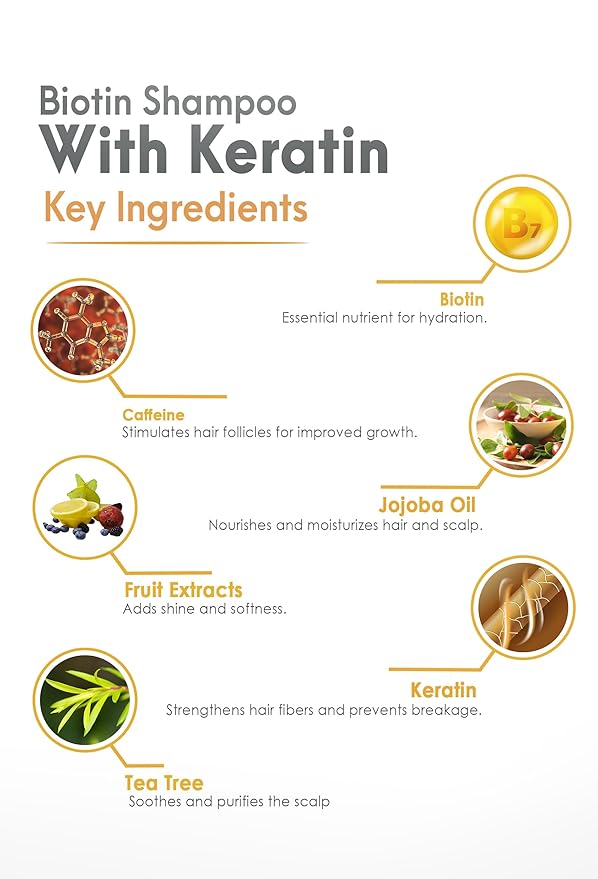 Biotin Shampoo with Keratin - Advanced Anti-Thinning, Hair Growth & Repair Formula - Soothes Scalp, with Tea Tree Oil & DHT Blockers - Strong, Healthy Hair for Men & Women - 16 fl oz-VivaGrace Women