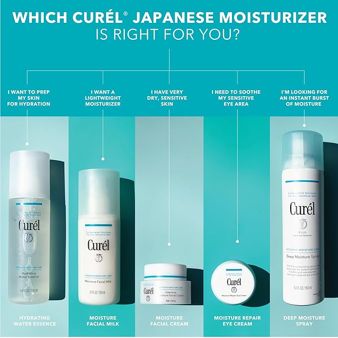 Curel Japanese Skin Care Moisturizer Repair Eye Cream, Under Eye Cream for Dry, Sensitive Skin, Fragrance Free & pH Balanced, 0.8 Oz-VivaGrace Women