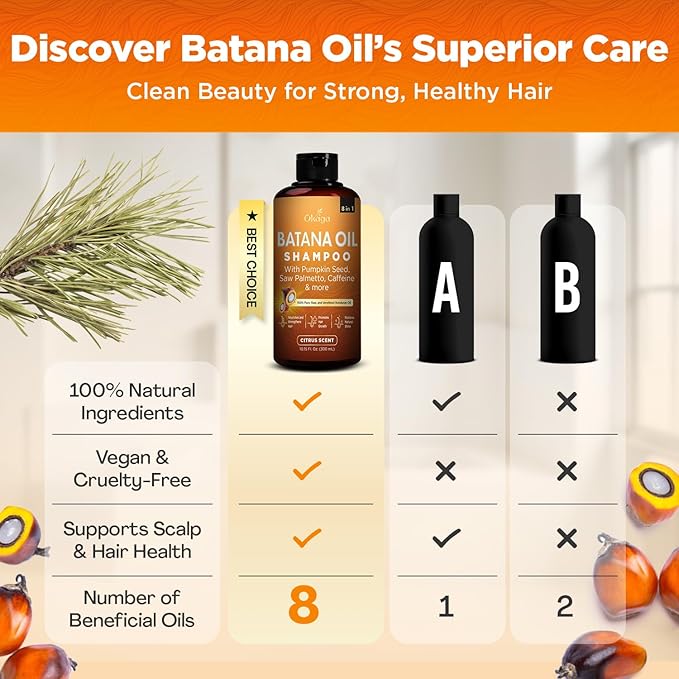 Batana Oil Shampoo for Hair Growth, Aloe Vera Leaf Juice, Saw Palmetto, Caffeine, Hydrolyzed Rice Protein, Pumpkin Seed, Castor & Rosemary Oils, 8-in-1 Natural Formula (10.15 fl oz Citrus Scent)-VivaGrace Women