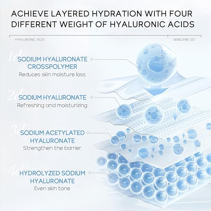 Skin Care Set, Hyaluronic Acid Travel Size Skincare Set W/ Low pH Cleanser, Moisturizer, Serum, Eye Cream, Toiletry Bag, Face Care Set Gift for Women Girls, Hydrating Anti Aging for Dry Skin-VivaGrace Women