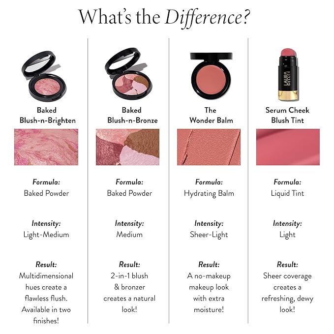 LAURA GELLER NEW YORK The Wonder Balm Complexion Enhancer - Hydrating Weightless Subtle Hint of Color + Glow for Mature Skin - Vegan Squalane - Apply to Cheeks & Lips (02 Pinch-Me Pink)-VivaGrace Women