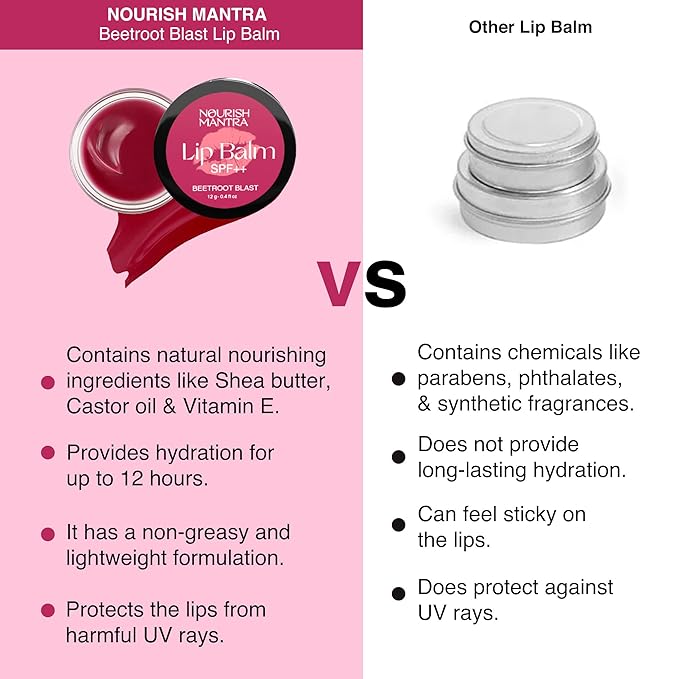 Nourish Mantra - Beetroot Blast Lip Balm with SPF | Made with Olive oil, Shea Butter, Vitamin E and Avocado Oil | For Dry, Chapped & Dark Lips | Best for Both Women and Men | 12g (Pack of 1, Beetroot)-VivaGrace Women