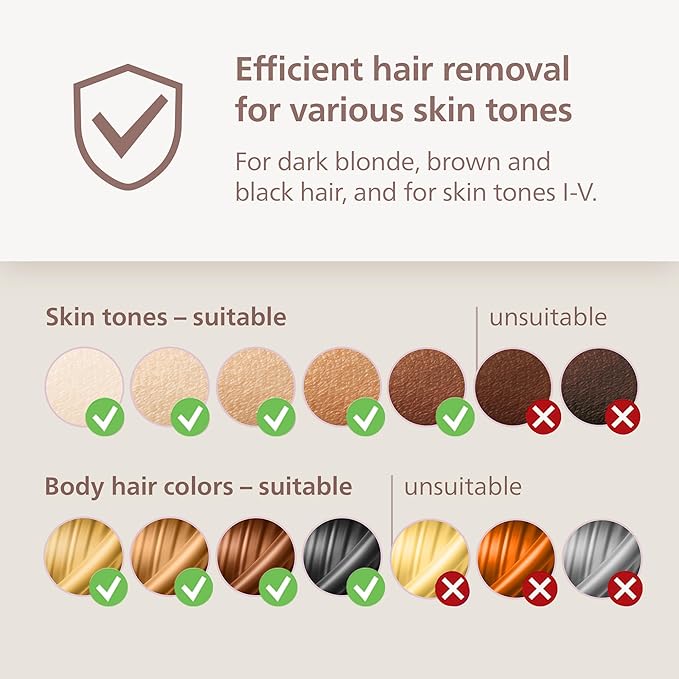 Philips Lumea 7000 Series IPL Hair Removal Device - Alternative to Laser Hair Removal, SenseIQ Technology and Lumea App, 1 Attachment for Body for Women & Men, BRI931/03-VivaGrace Women