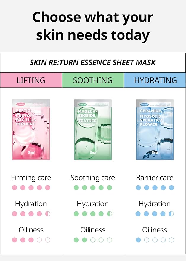 SNP Skin Return Soothing Essence Sheet Mask | Moisturizing and Hydrating for All Skin Types | Vegan Sheet Masks with Tea Tree Extract | Korean Face Masks Skincare | Facial Mask | 10 Sheets-VivaGrace Women
