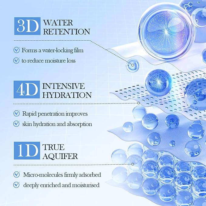 8D Hyaluronic Acid Face Care Set, Hydrating Skin Care Set Moisturize Skin, Smooth Fine Lines, Improves Skin Elasticity, Anti-Aging Skin Care Set with Cleanser,Eye Cream,Face Cream,Serum,Mask-VivaGrace Women