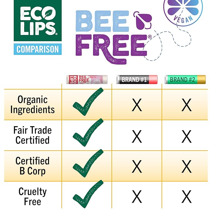 Eco Lips Vegan Superfruit Bee Free Lip Balm Includes Candelilla Wax, Organic Cocoa Butter and Coconut Oil. 100% Plastic-Free Plant Pod Packaging. 3-Pack-VivaGrace Women