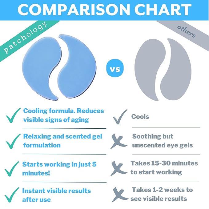 Patchology Iced Cooling Under Eye Mask Patches with Peptides, Cloudberry Oil and Bakuchiol. Cool eye gels to firm skin and soothe, reduce fine lines and under eye bags 5 Pair-VivaGrace Women