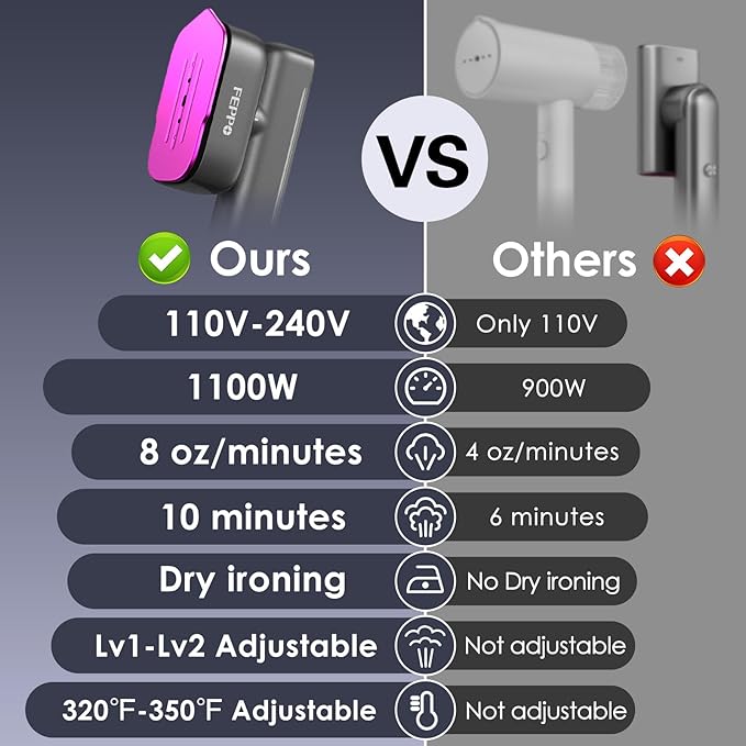 FEPPO Travel Steamer for Clothes, 110-240V Dual Voltage Portable Mini Steamer & Iron 2in1, 1100W Powerful Garment Steamer, Fast Heat Up, Travel Size, HD Display, for Home & Global & Europe Travel-VivaGrace Women