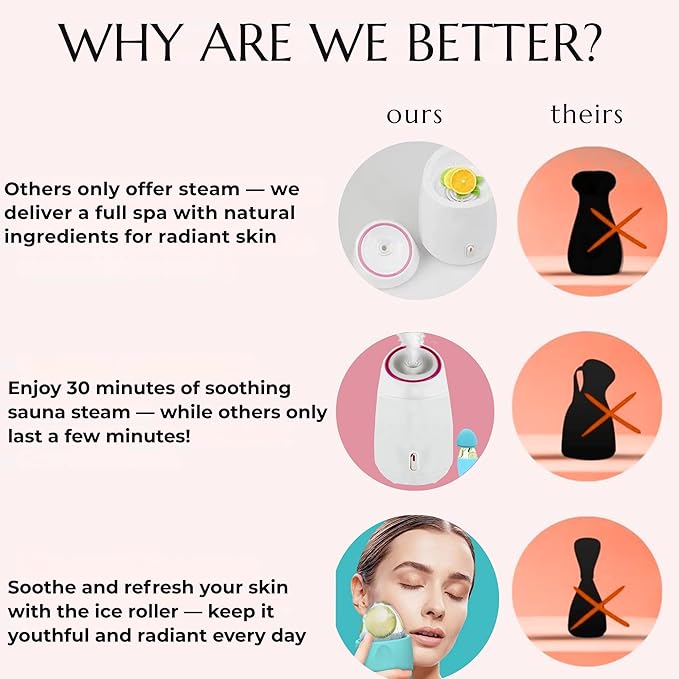 Facial Steamer and Ice Roller – 3-in-1 Nano Ionic Spa Kit for Deep Hydration and Pore Cleansing – Home Facial Care Set,auto Shut Off-VivaGrace Women