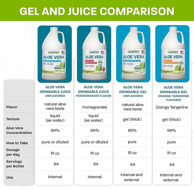 Pure Aloe Vera Drinkable Gel - Orange Tangerine Flavored - Cold-Processed Inner Filet - from Organic Fresh Leaves from Texas - for Heartburn Relief - Acid Reflux - 64 fl oz-VivaGrace Women