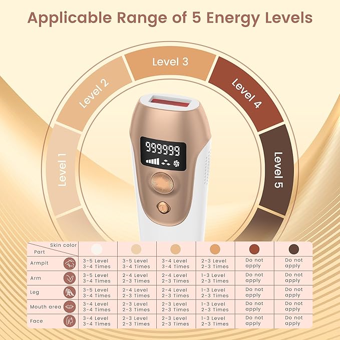 Hair Removal Device, Hair Removal for Women and Men,Hair Removal Body and Face for Home Use,model S3