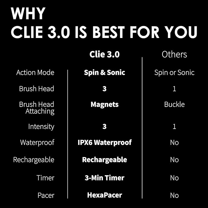 Premium Facial Cleansing Brush,Waterproof Face Scrubber,Spin & Sonic Modes with 3 Intensities,Magnetic 3-Head System for Deep Pore Cleaning, Gentle Exfoliation & Sensitive Skin Care - for Women & Men-VivaGrace Women