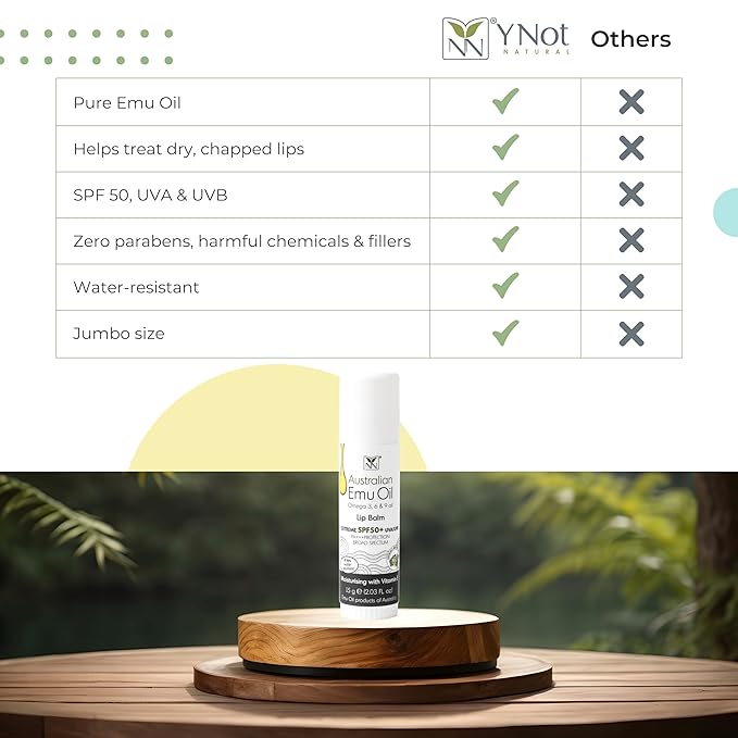 YNN Emu Oil Moisturizing Lip Balm with Extreme SPF50+ Sun Protection - 4-Hour Water Resistant, Fortified with Vitamin E, Amino Acids & Omega 3, 6 & 9 - Y-Not Natural, 15g Stick - 2 Pack-VivaGrace Women