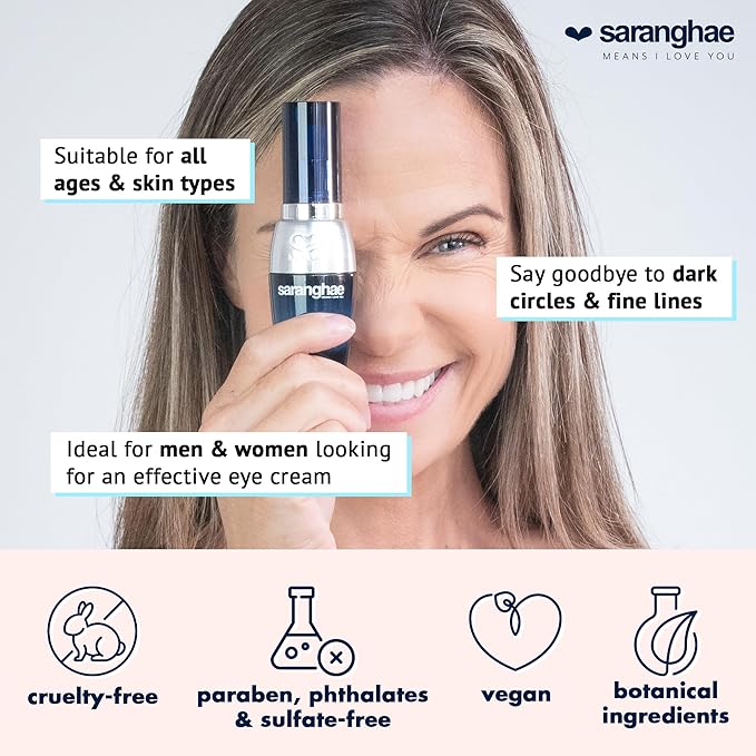 Cica Korean Under Eye Cream - Dark Circle & Puffiness Reduction, Anti-Aging Under Eye Treatment, Hydrating Niacinamide Cream for Minimizing Wrinkles – 1 Ounce by Saranghae-VivaGrace Women