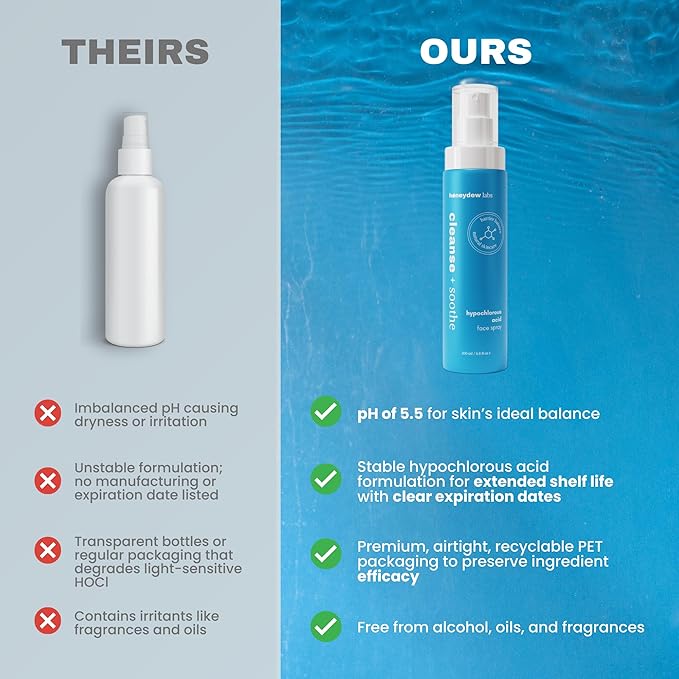 Hypochlorous Acid Spray – HOCl Face & Body Mist for Acne, Eczema & Irritation – Multi-Purpose Skin Repair – Eyelid Cleanser, Post-Workout/Procedure, Scalp & Sensitive Skin (2 oz+6.8 oz)-VivaGrace Women