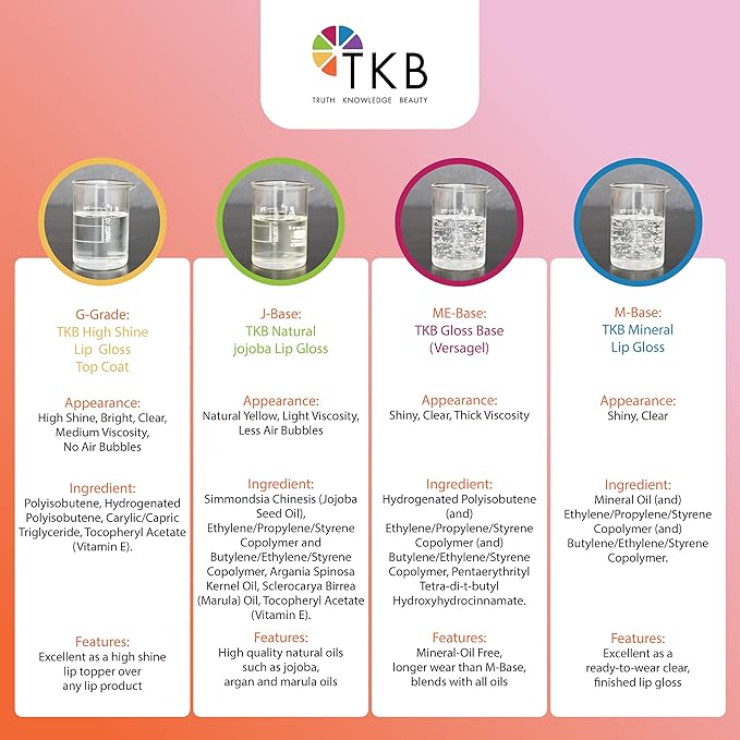 TKB Mineral Lip Gloss (M-Base) | Clear Versagel Base for DIY Lip Gloss, Made in USA (11 oz (2 of 5.5 oz bag))-VivaGrace Women